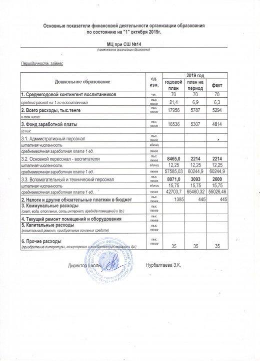 Қаржылық қызметтің негізгі көрсеткіштері қазан айы