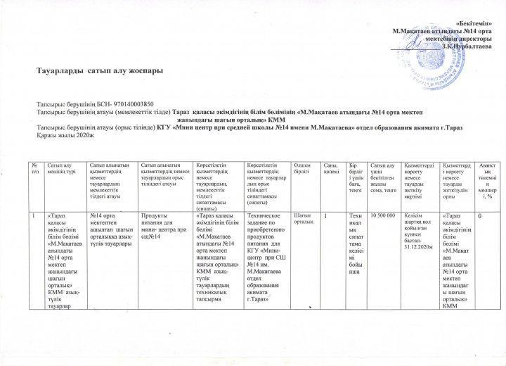 Тауарларды сатып алу жоспары