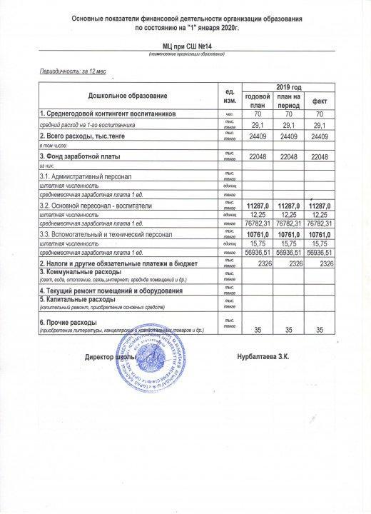 Қаржылық қызметтің негізгі көрсеткіштері қаңтар айы