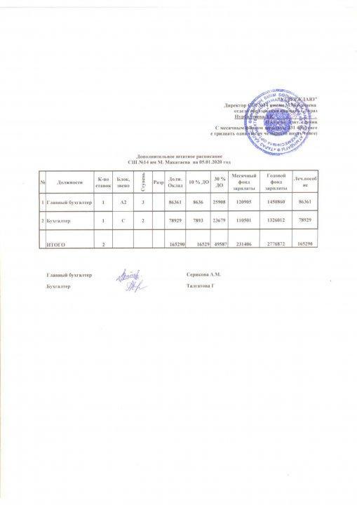 Школа доп штат 2020
