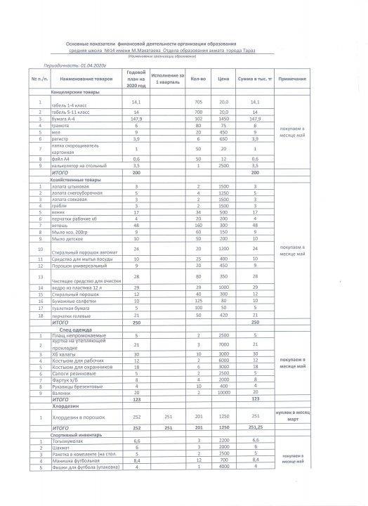 Приложения к осн.показателям на 01.04