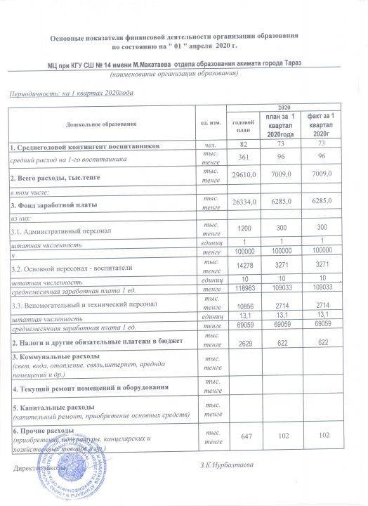 Осн.показатели