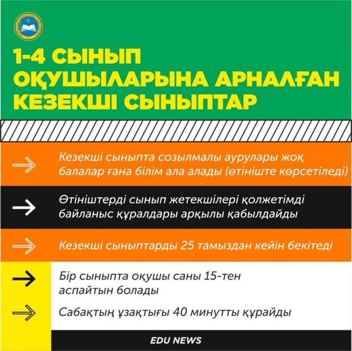 Жаңа оқу жылы қашықтықтан білім беру форматында басталады