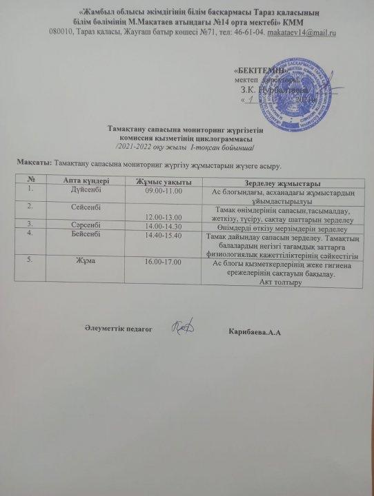 Тамақтану сапасына мониторинг жүргізу актісі