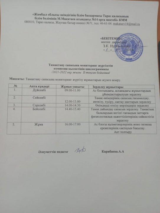 Тамақтану сапасына мониторинг жүргізу актісі
