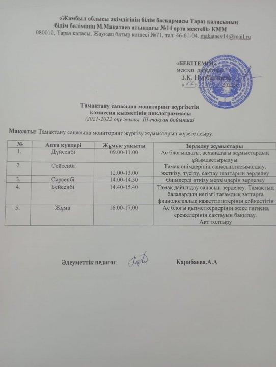 Тамақтану сапасына мониторинг жүргізу актісі