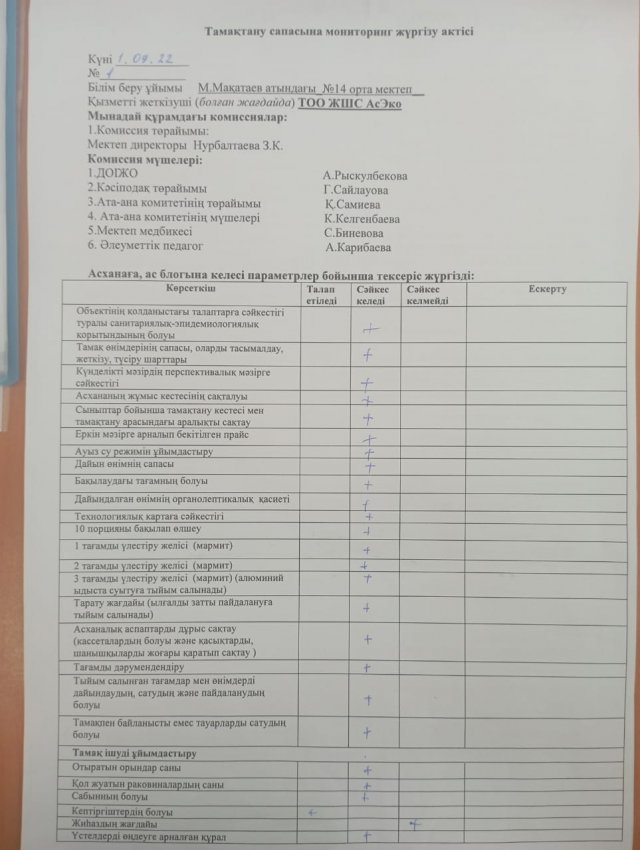 Тамақтану сапасына мониторинг жүргізу актісі.
