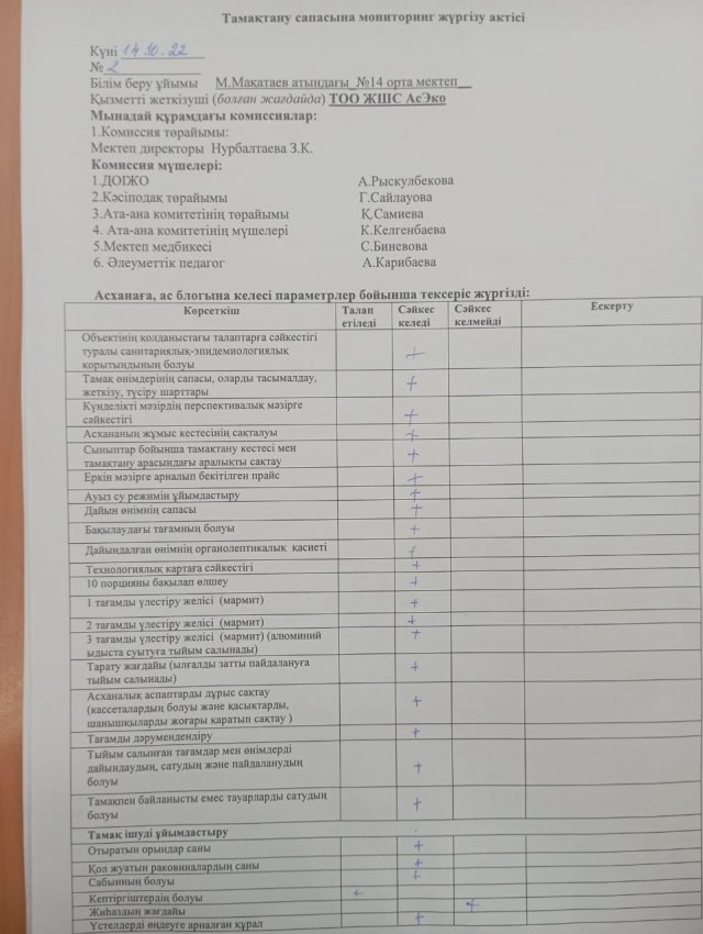 Тамақтану сапасына мониторинг жүргізу актісі
