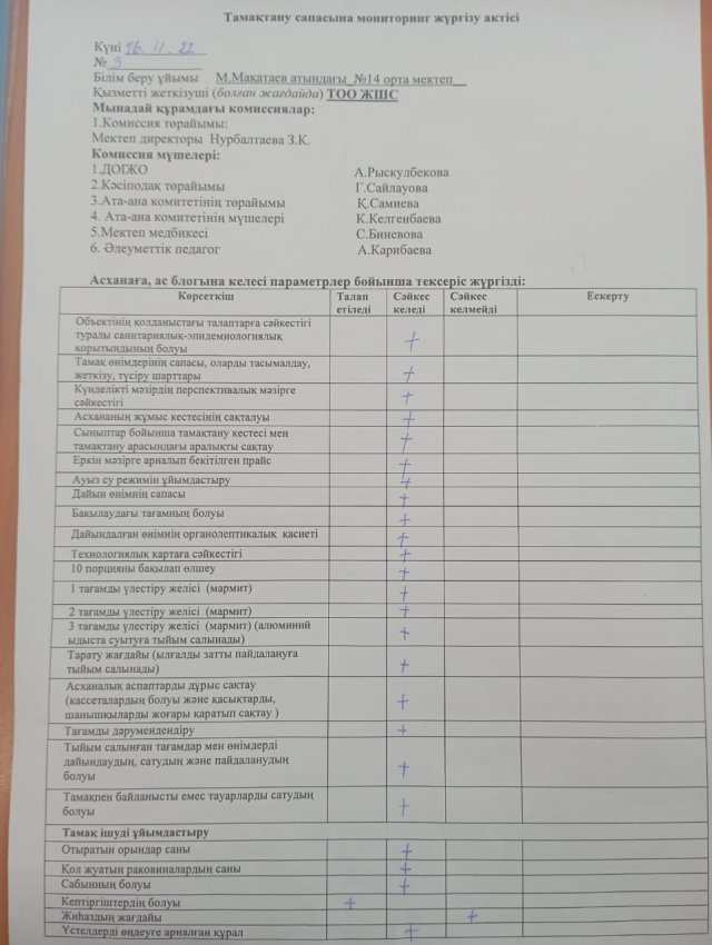 Тамақтану сапасына мониторинг жүргізу актісі