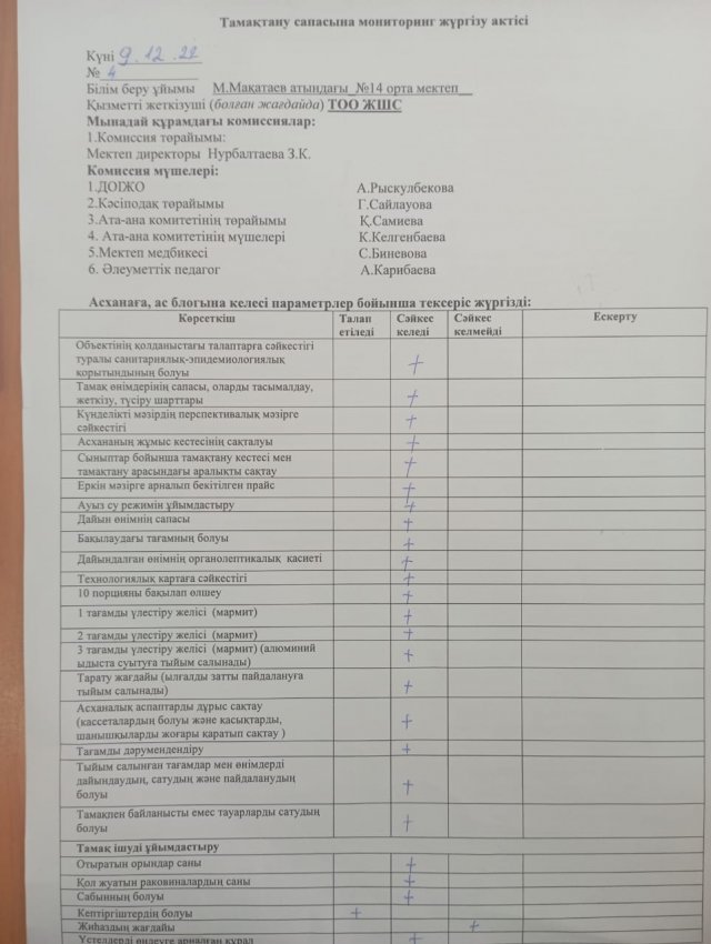 Тамақтану сапасына мониторинг жүргізу актісі