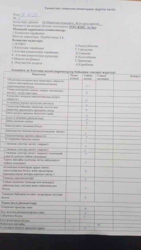 Тамақтану сапасына мониторинг жүргізу актісі