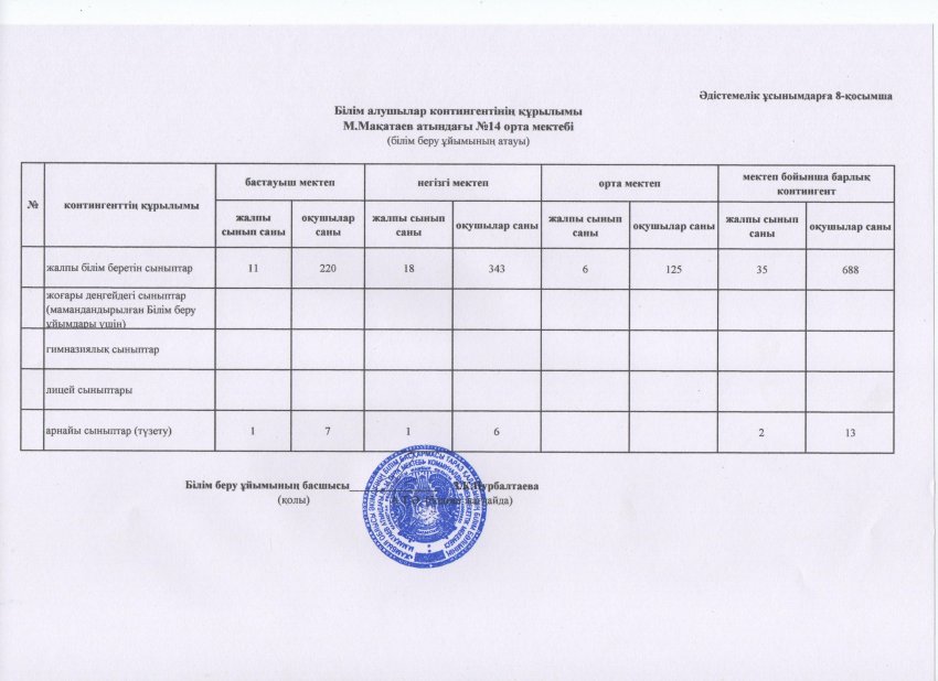 №14 мектеп Әдістемелік ұсынымдарға 8-қосымша