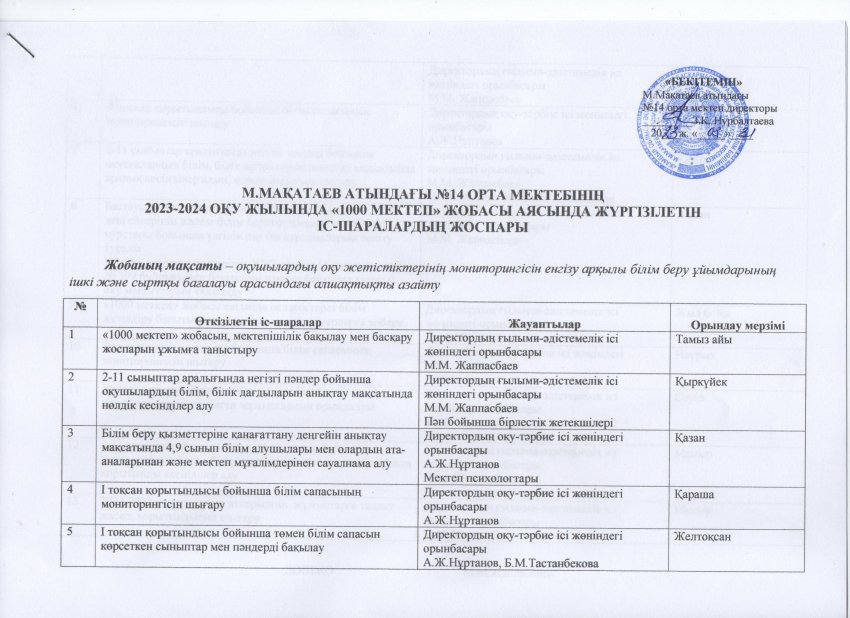 "1000 мектеп" жобасының жылдық жоспары