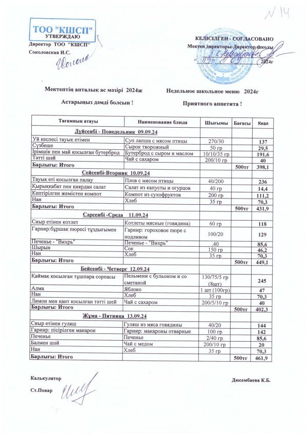 Апталық ас мәзірі.