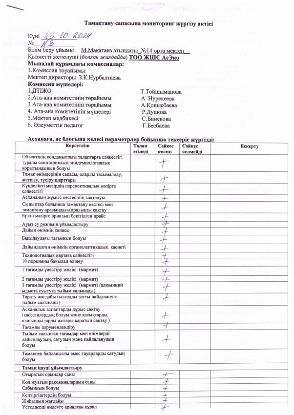 Тамақтану сапасына мониторинг жүргізу актісі