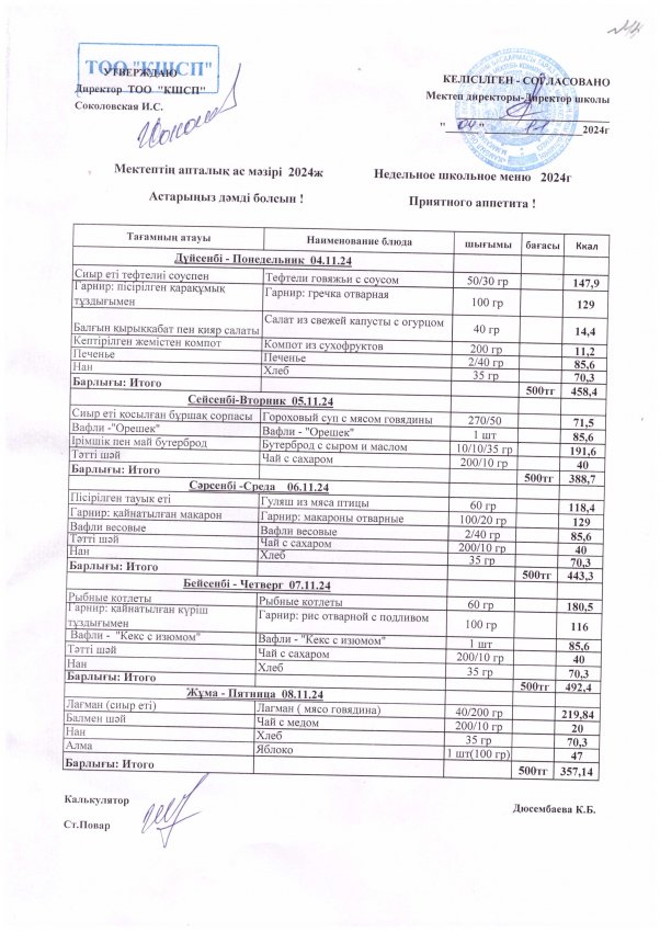 Апталық ас мәзірі