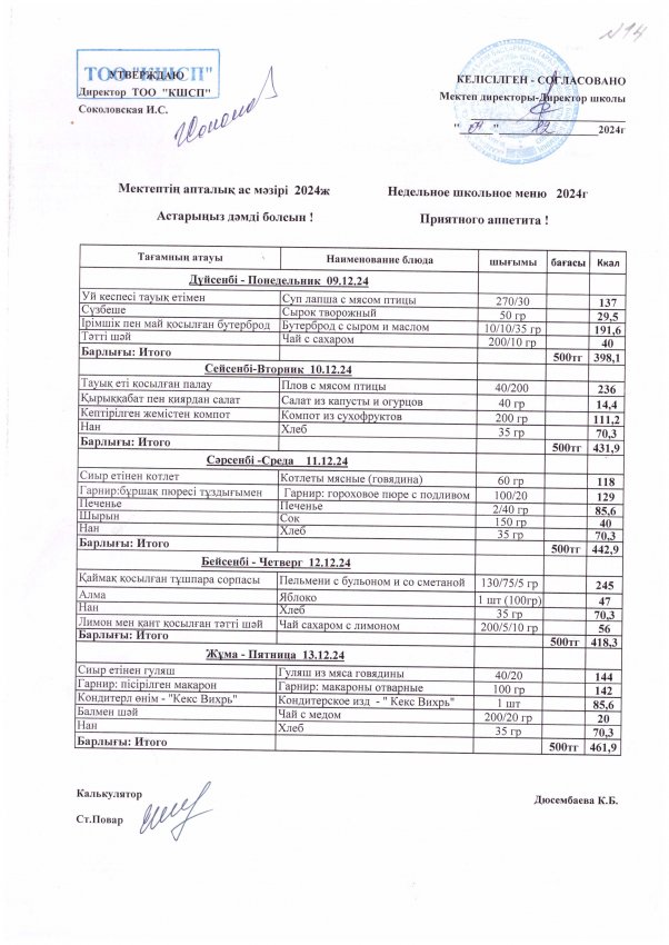 Апталық ас мәзірі