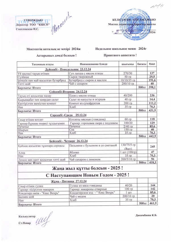 Апталық ас мәзірі