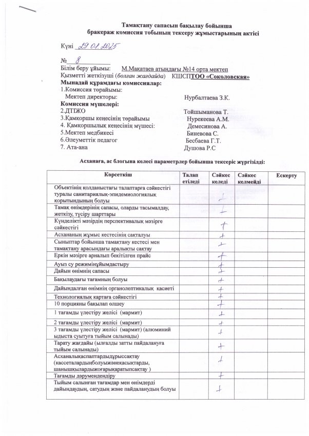 Тамақтану сапасын бақылау бойынша бракераж комиссия тобының тексеру жұмыстарының актісі