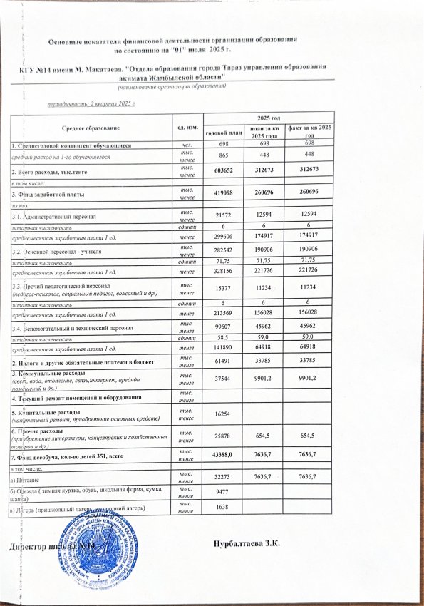 Қаржылық қызметтің негізгі көрсеткіштері