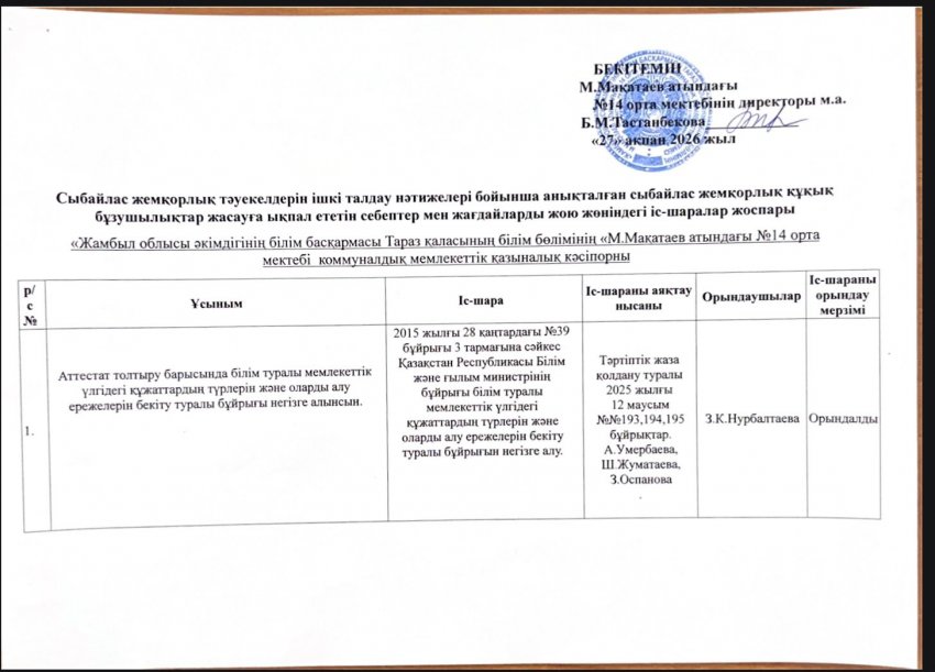 Сыбайлас жемқорлық тәуекелдерін ішкі талдау қорытындысы бойынша жою маниторингі